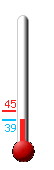 Currently: 39.1, Max: 44.5, Min: 39.1
