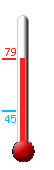 Currently: 56.6, Max: 56.6, Min: 53.6
