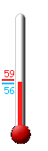 Currently: 57.1, Max: 58.7, Min: 55.9