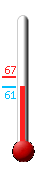 Currently: 62.5, Max: 67.2, Min: 62.0