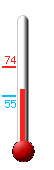 Currently: 69.2, Max: 73.8, Min: 54.8