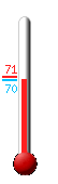Currently: 70.0, Max: 71.3, Min: 69.9