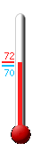 Currently: 71.5, Max: 71.5, Min: 69.5