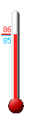 Currently: 87.9, Max: 104.8, Min: 76.0