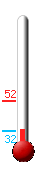 Currently: 35.0, Max: 37.1, Min: 31.9