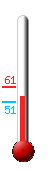 Currently: 40.0, Max: 47.7, Min: 40.0