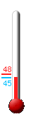 Currently: 47.2, Max: 48.3, Min: 47.1