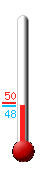 Currently: 50.9, Max: 77.7, Min: 41.9