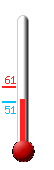 Currently: 51.6, Max: 60.7, Min: 50.9