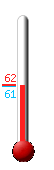 Currently: 56.4, Max: 58.9, Min: 56.4