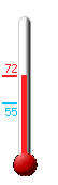 Currently: 57.5, Max: 67.0, Min: 57.5