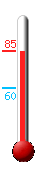 Currently: 60.4, Max: 63.9, Min: 60.2