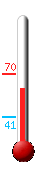 Currently: 61.9, Max: 69.5, Min: 40.7