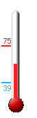 Currently: 64.6, Max: 75.0, Min: 39.2