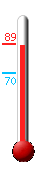 Currently: 70.3, Max: 70.4, Min: 70.3