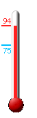 Currently: 70.8, Max: 72.2, Min: 70.7