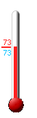 Currently: 73.3, Max: 73.6, Min: 73.3