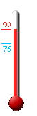 Currently: 76.7, Max: 81.2, Min: 76.7