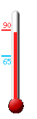 Currently: 90.0, Max: 90.1, Min: 65.3